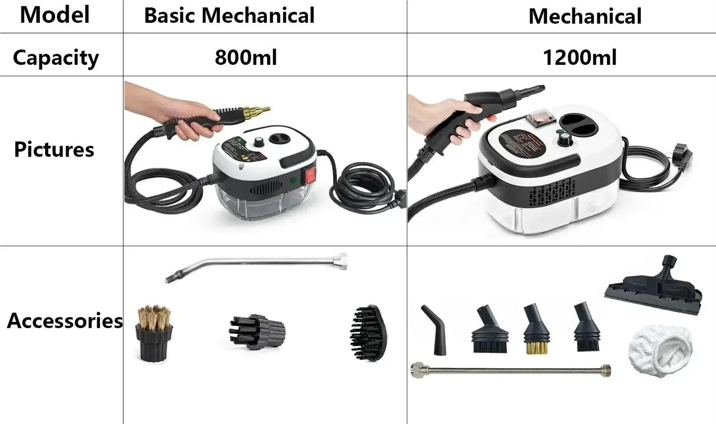 Aparat de Curățare cu Abur 2500W – Curățare Profundă pentru Bucătărie, Baie, Mașină și Podele