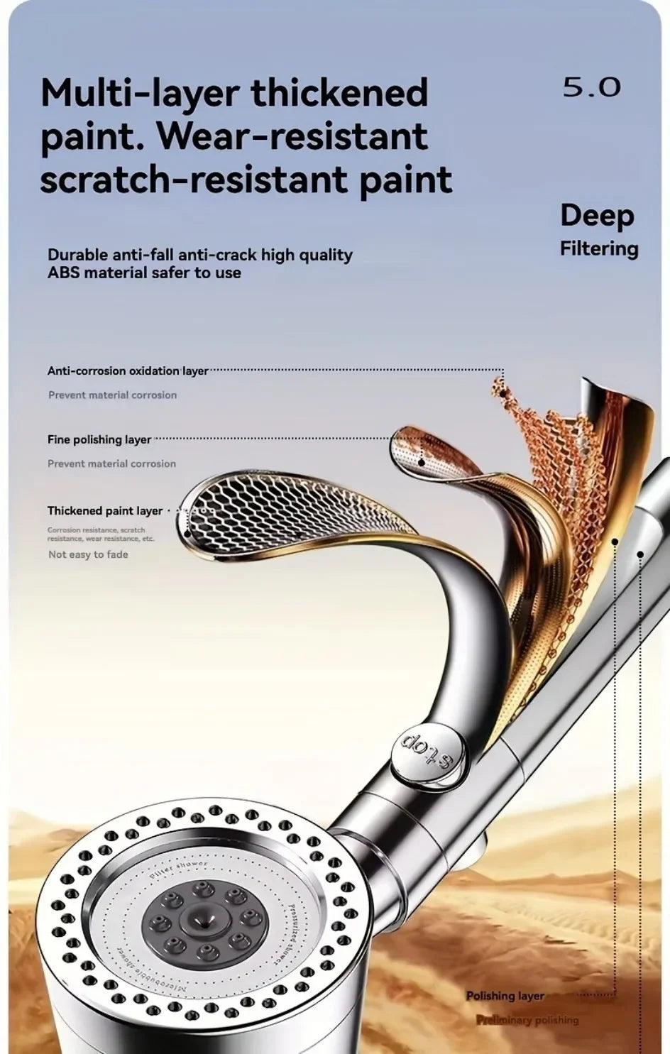 Duș Tip SPA Acasă 🚿 Presiune Puternică + Filtru Apă – 5 Moduri & Economie Apă