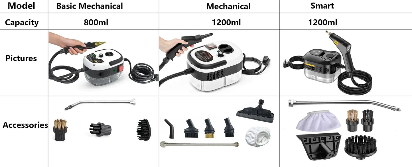 Aparat de Curățare cu Abur 2500W – Presiune Mare, Curățare Rapidă pentru Bucătărie, Baie, Mașină și Aer Condiționat