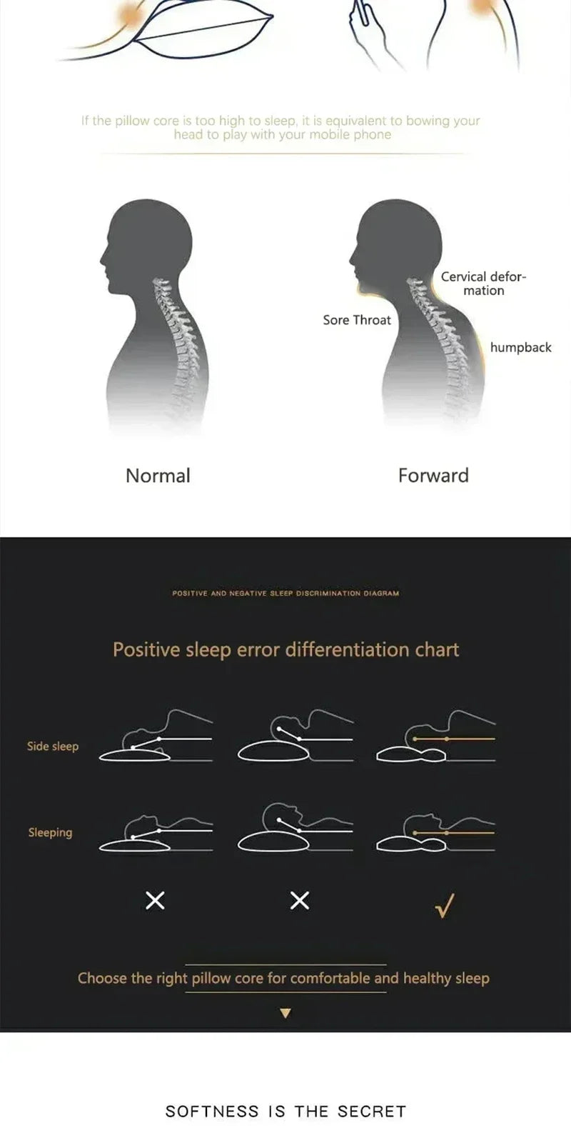 Pernă Ortopedică pentru Gât – Suport Cervical, Somn Confortabil și Relaxare