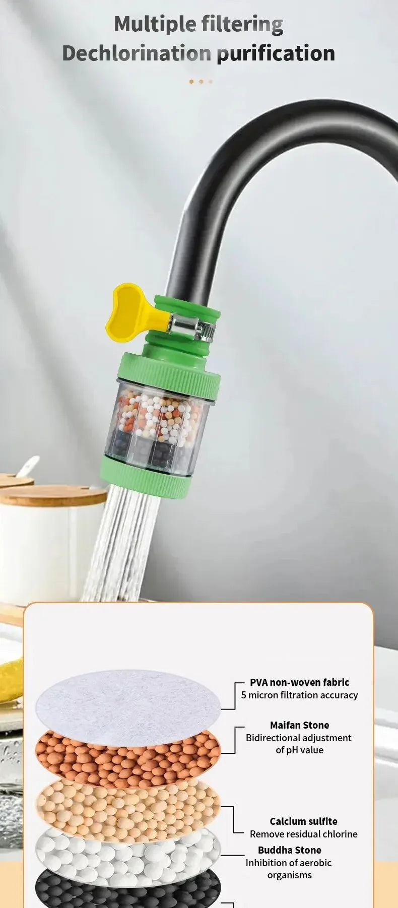 Apă Curată Instant 🔥 Filtru Robinet 6 Straturi – Fără Stropire & Economisești Apă