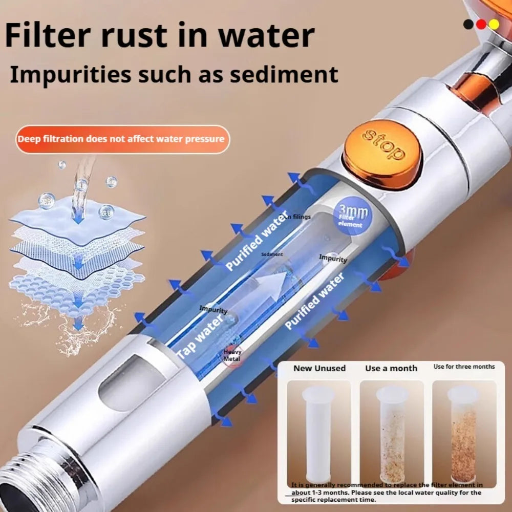 Duș Tip SPA Acasă 🚿 Presiune Puternică + Filtru Apă – 5 Moduri & Economie Apă