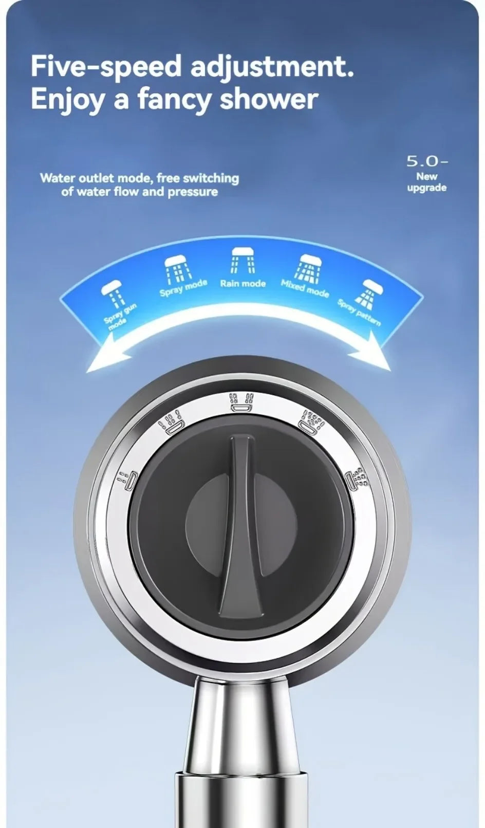 Duș Tip SPA Acasă 🚿 Presiune Puternică + Filtru Apă – 5 Moduri & Economie Apă